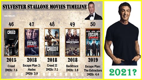 sylvester stallone all movies list.